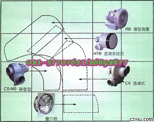 供应台湾全风鼓风机CX,TB,PF,MS,RB